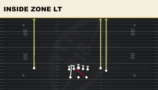 INSIDE ZONE LT from Split Flanker Close
