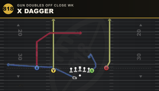 X DAGGER from Gun Doubles Off Close Wk