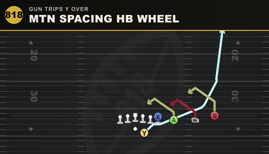 MTN SPACING HB WHEEL from Gun Trips Y Over