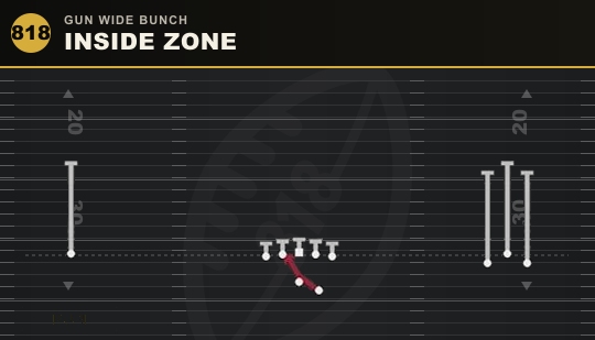 INSIDE ZONE from Gun Wide Bunch
