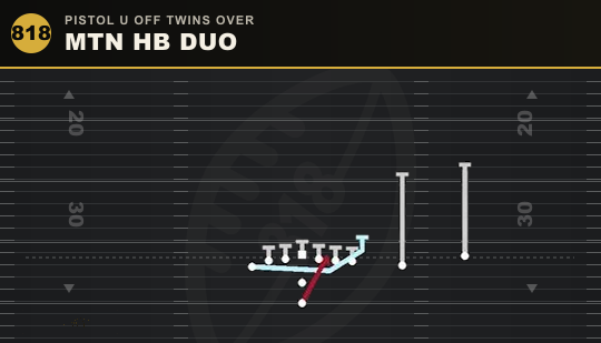 MTN HB DUO from Pistol U Off Twins Over