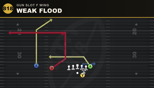 WEAK FLOOD from Gun Slot F Wing