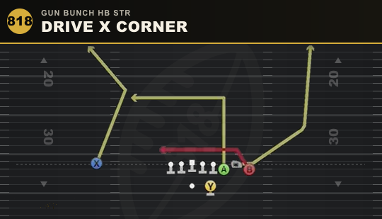 DRIVE X CORNER from Gun Bunch HB Str