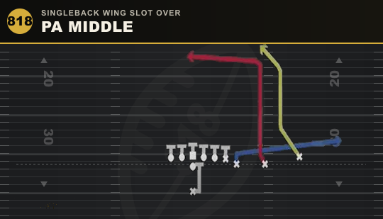 PA MIDDLE from Singleback Wing Slot Over