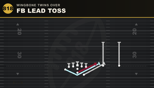 FB LEAD TOSS from Wingbone Twins Over