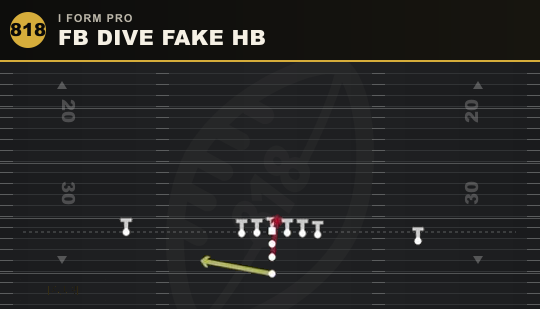 FB DIVE FAKE HB from I Form Pro