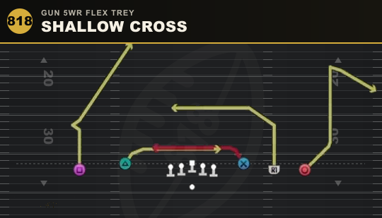 SHALLOW CROSS from Gun 5WR Flex Trey