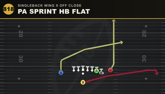 PA SPRINT HB FLAT from Singleback Wing X Off Close