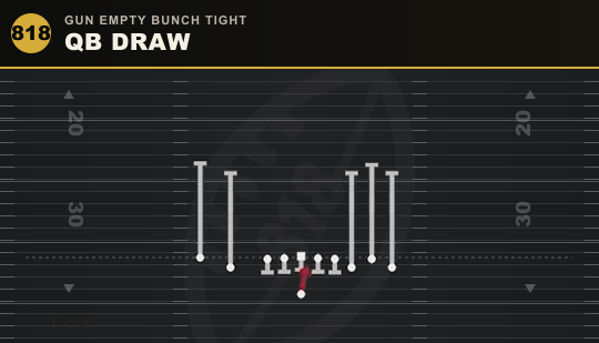 QB DRAW from Gun Empty Bunch Tight