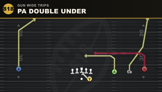 PA DOUBLE UNDER from Gun Wide Trips