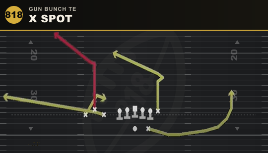 X SPOT from Gun Bunch TE