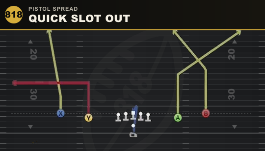 QUICK SLOT OUT from Pistol Spread