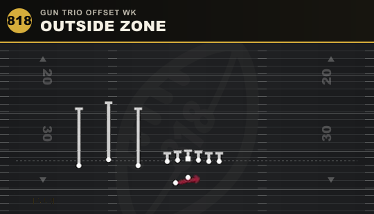 OUTSIDE ZONE from Gun Trio Offset Wk