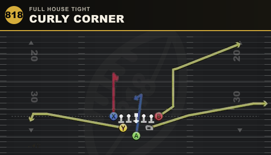 CURLY CORNER from Full House Tight