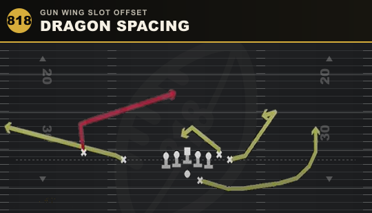 DRAGON SPACING from Gun Wing Slot Offset