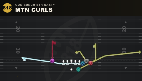 MTN CURLS from Gun Bunch Str Nasty