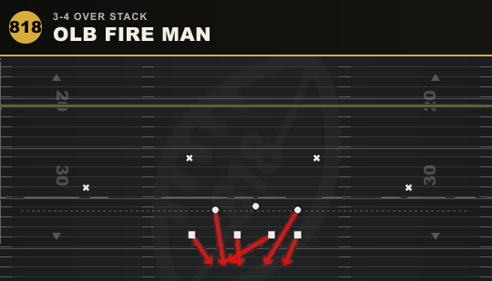 OLB FIRE MAN from 3-4 Over Stack