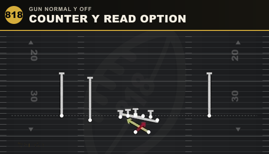 COUNTER Y READ OPTION from Gun Normal Y Off