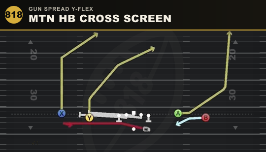 MTN HB CROSS SCREEN from Gun Spread Y-Flex