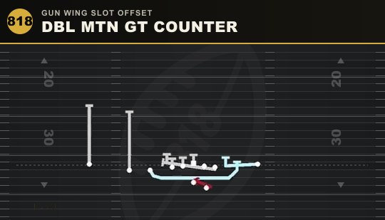 DBL MTN GT COUNTER from Gun Wing Slot Offset