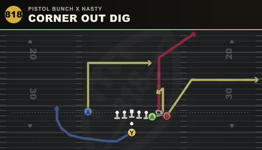 CORNER OUT DIG from Pistol Bunch X Nasty