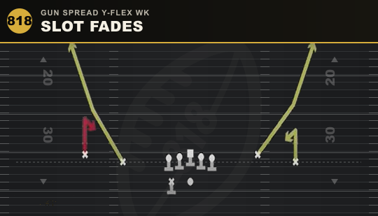 SLOT FADES from Gun Spread Y-Flex Wk