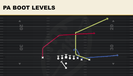 PA BOOT LEVELS from Wing Close
