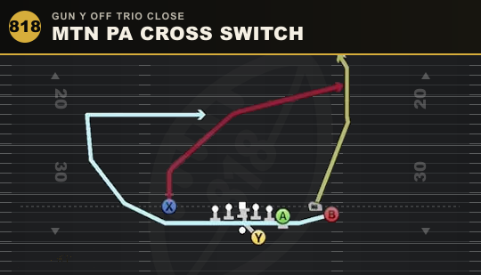 MTN PA CROSS SWITCH from Gun Y Off Trio Close
