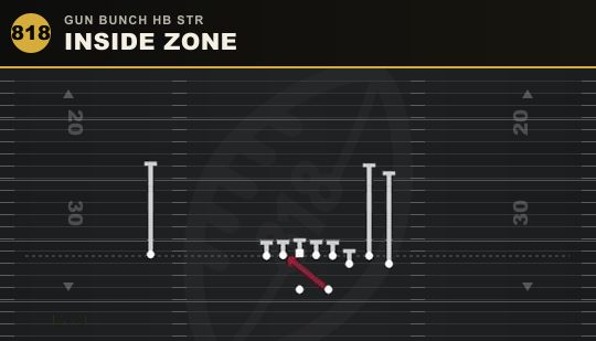 INSIDE ZONE from Gun Bunch HB Str