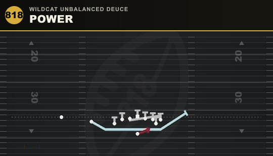 POWER from Wildcat Unbalanced Deuce
