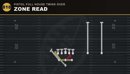 ZONE READ from Pistol Full House Twins Over