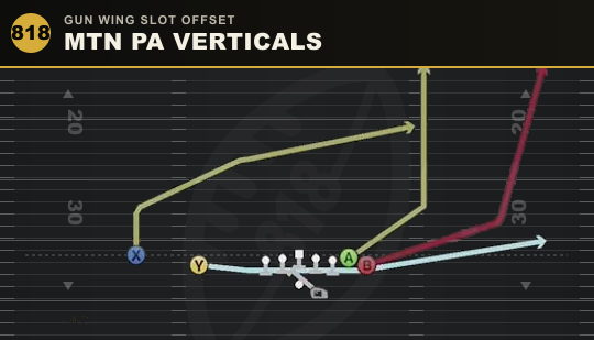 MTN PA VERTICALS from Gun Wing Slot Offset