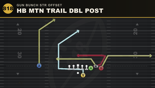 HB MTN TRAIL DBL POST from Gun Bunch Str Offset