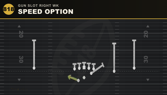 SPEED OPTION from Gun Slot Right Wk