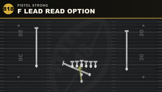 F LEAD READ OPTION from Pistol Strong