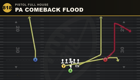 PA COMEBACK FLOOD from Pistol Full House