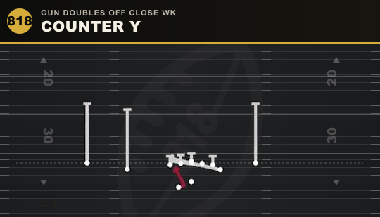 COUNTER Y from Gun Doubles Off Close Wk