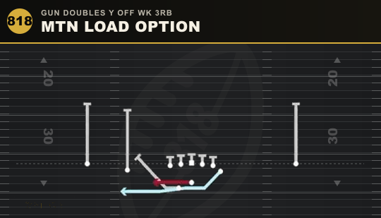 MTN LOAD OPTION from Gun Doubles Y Off Wk 3RB