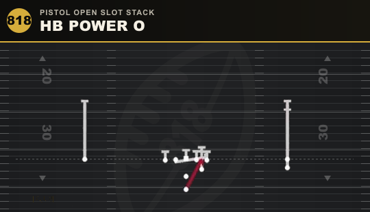 HB POWER O from Pistol Open Slot Stack