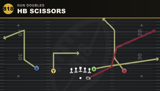 HB SCISSORS from Gun Doubles