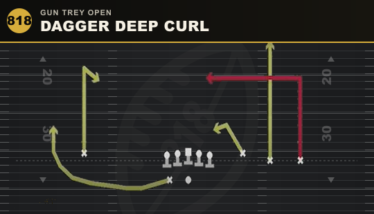 DAGGER DEEP CURL from Gun Trey Open
