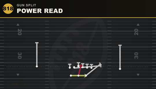 POWER READ from Gun Split