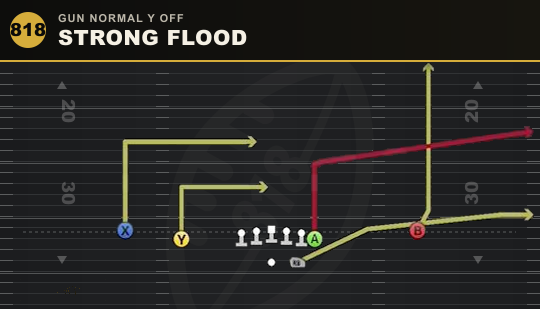 STRONG FLOOD from Gun Normal Y Off
