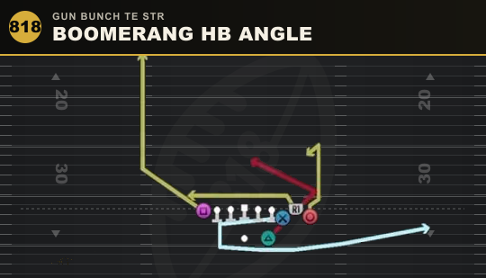 BOOMERANG HB ANGLE from Gun Bunch TE Str