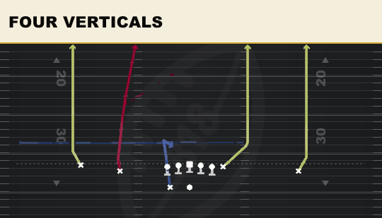 FOUR VERTICALS from Doubles HB Wk