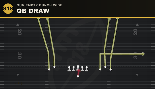 QB DRAW from Gun Empty Bunch Wide