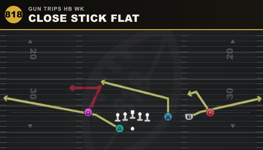 CLOSE STICK FLAT from Gun Trips HB Wk