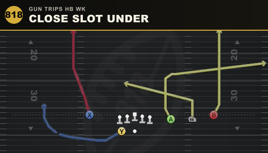 CLOSE SLOT UNDER from Gun Trips HB Wk