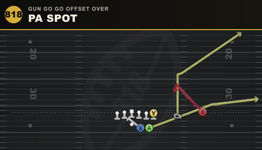 PA SPOT from Gun Go Go Offset Over