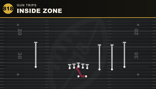 INSIDE ZONE from Gun Trips
